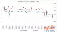 重磅!濟鋼中厚板等產能將全部停產關閉!